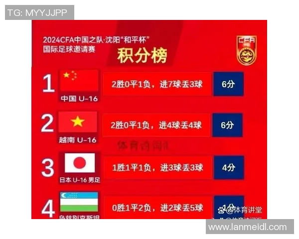 重庆足球队实力强劲荣登足球力量排行榜第三名