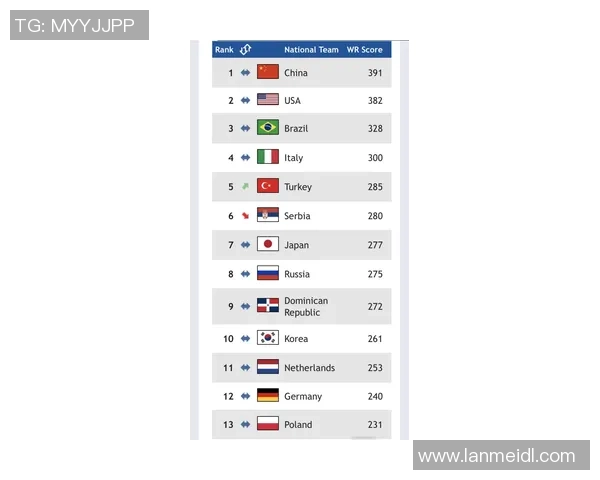 北京足球队在奥运会积分榜中以64分稳居第一名引发关注